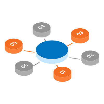 Marketing e lead management